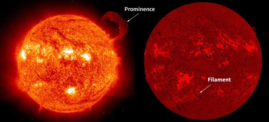 Left image shows an arching prominence extending from the surface of the Sun. Right image shows a filament as a dark irregular line on the surface of the Sun.