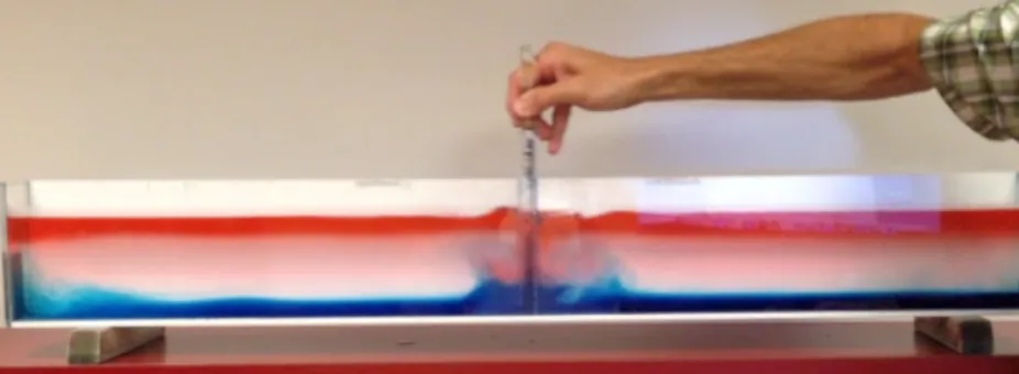 Stirring up the separated hot (red) water and cold (blue) water