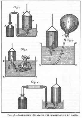 The limewater instrument that Cavendish used to study gases