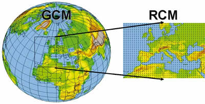 Diagram of a regional climate model within a GCM