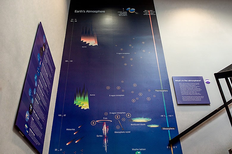 Layers of Earth's Atmosphere  Center for Science Education