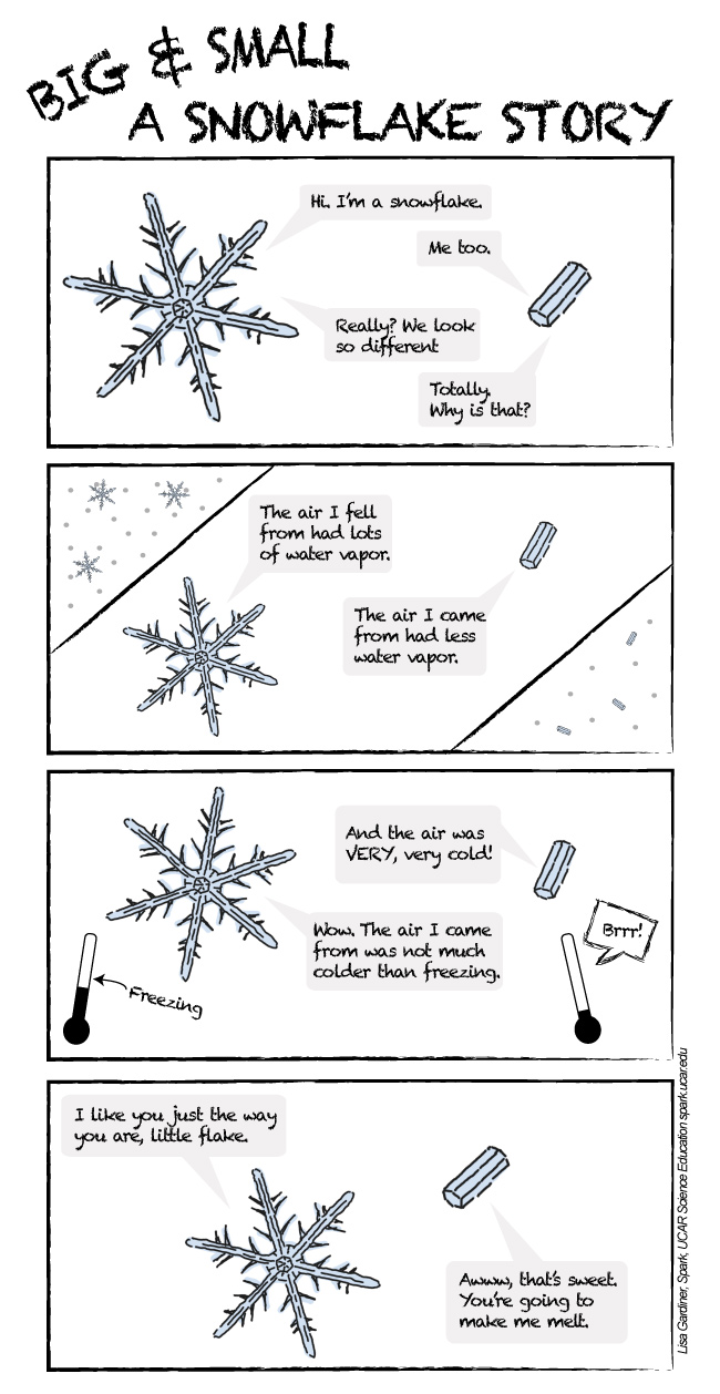 Big and Small, A Snowflake Story