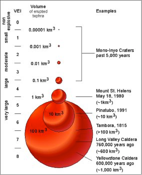 Effects Of Volcanic Eruptions On The Environment