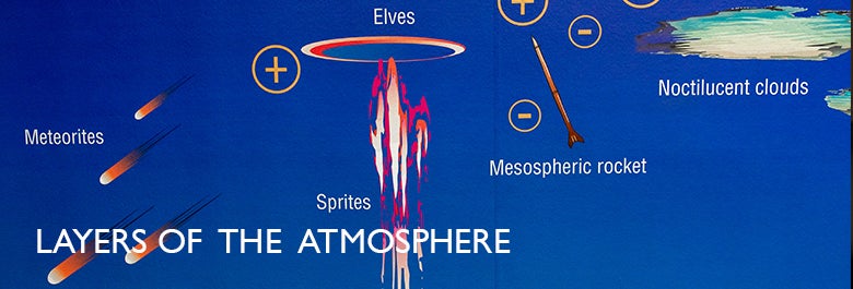 Layers of Earth's Atmosphere  Center for Science Education