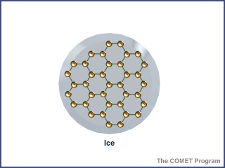 Illustration of BBs on a dish with lines drawn between molecules. The BBs are arranged on the dish with space between them and lines are drawn connecting the BBs in a hexagonal pattern. The dish is labeled "Ice."
