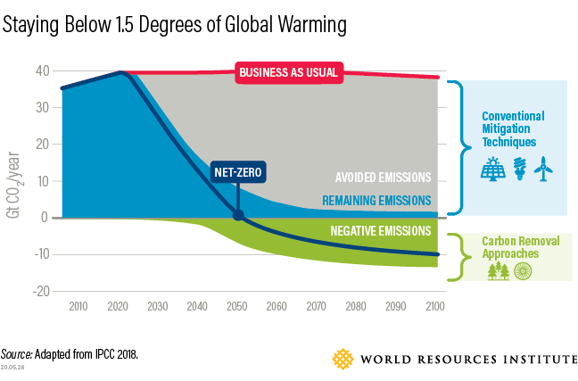 Carbon Dioxide  Center for Science Education