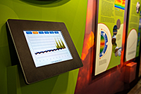 Climate data exhibit