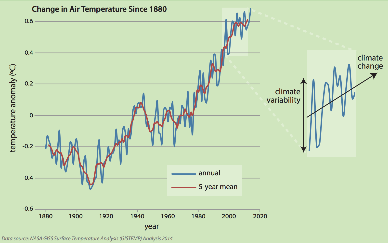 Climate Variability Center for Science Education