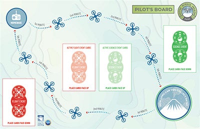 Drone Game Pilot's Board, showing homebase, flight time, and spaces for science event cards and flight event cards.