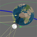 Solar Eclipse Geometry diagram