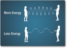 Waves and energy graphic