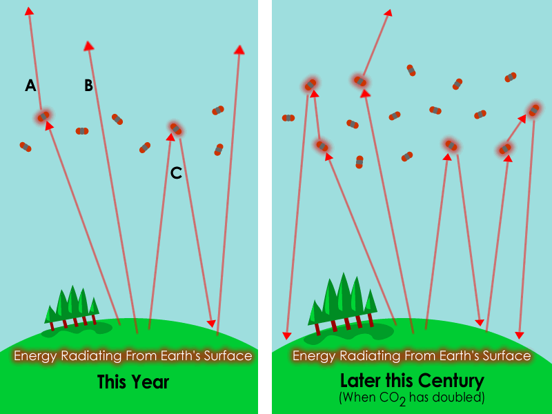 greenhouse effect animated diagram