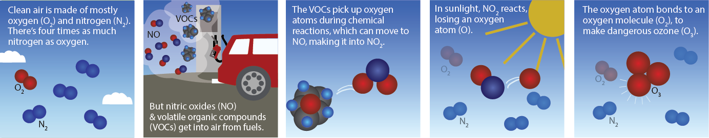 What are the 3 things that are natural forms of air pollution?