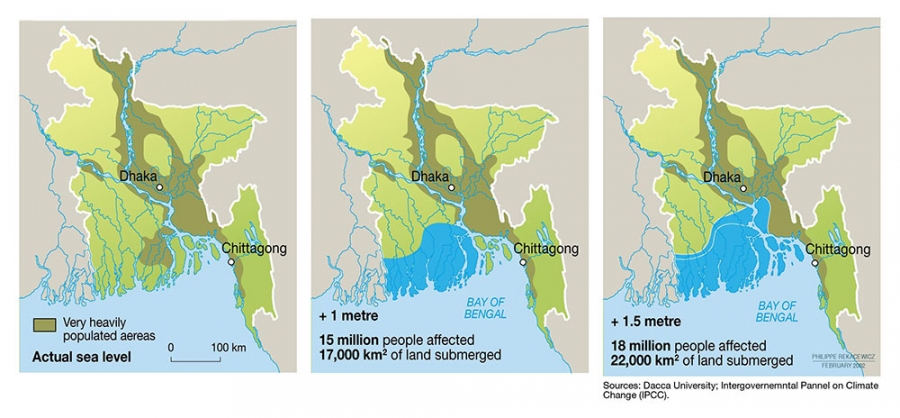 Map of coastal Bangladesh showing current sea level (left), one meter rise in sea level (center) affecting 15 million people, and 1.5 meter rise in sea level (right) affecting 18 million people.