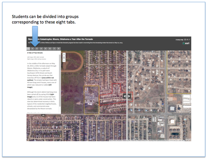 Return from Catastrophe: Moore, Oklahoma a Year After the Tornado story map screenshot. Students can be divided into groups corresponding to the eight tabs at the top of the story map.