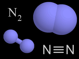 Four representations chemists use for nitrogen molecules. In the models, both atoms are nitrogen.