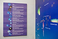 Layers of the atmosphere informational panels