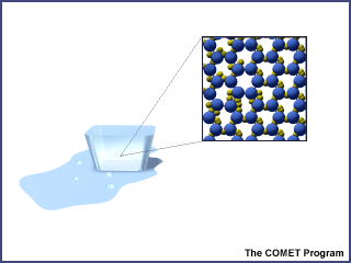 Water molecules in a crystal lattice forming ice