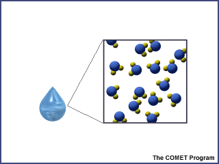 Water molecules in the liquid state, with space between the molecules