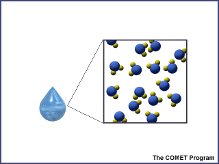 Slip length and structure of liquid water flowing past atomistic