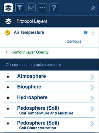 Protocol layers