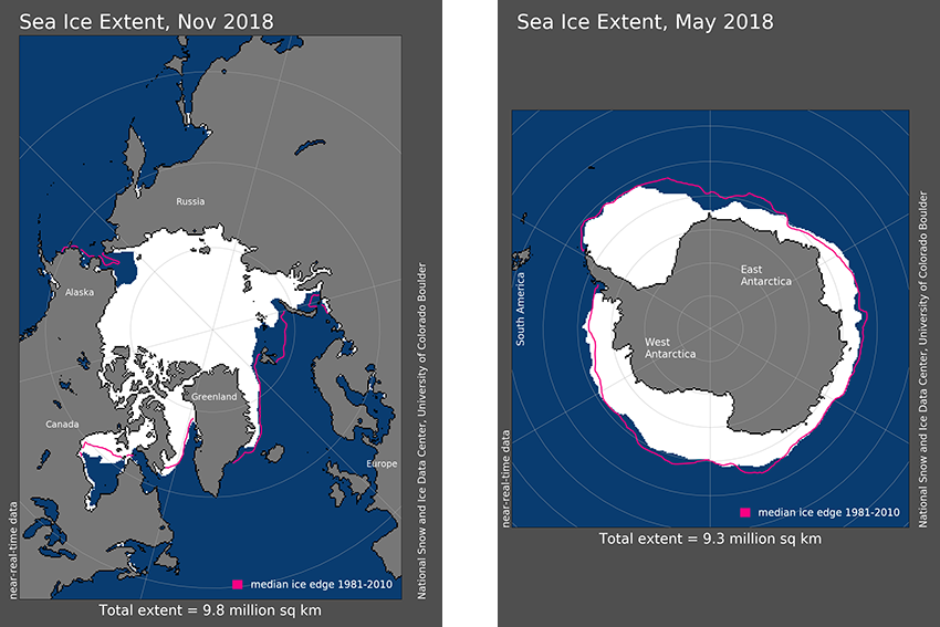On the left is a map of Sea Ice Extant from November 2018 at the North Pole with a line showing the median ice edge from 1981-2010. On the right is a map of the Sea Ice Extant from May 2018 at the South Pole, with a line showing the median ice edge from 1981-2010. Both images reflect that the sea ice has shrunk when compared to the 1981-2010 median ice edge.