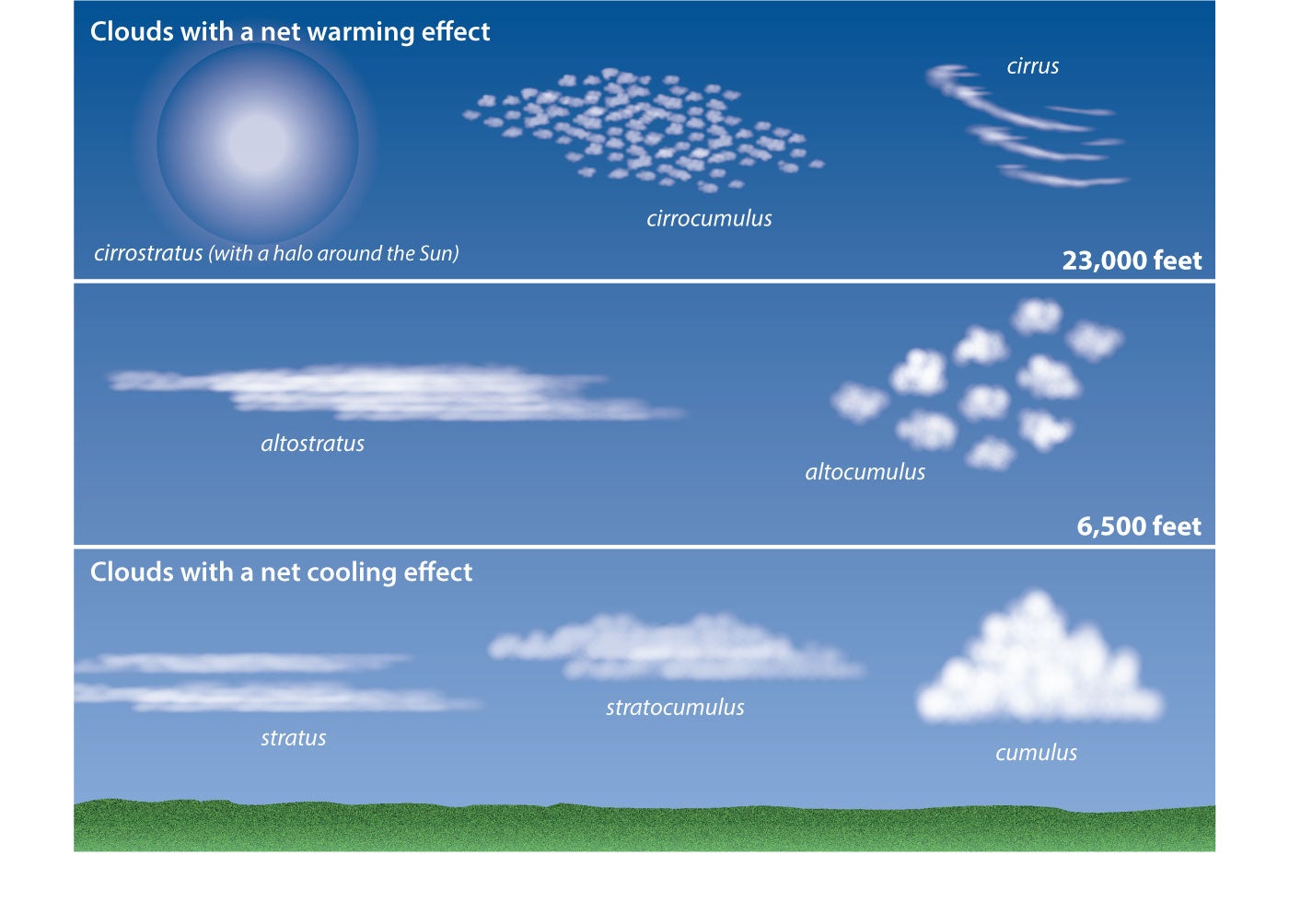 Cirrus Cloud Thinning Technology Factsheet