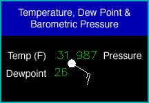 temperature, dew point and barometric pressure indicator