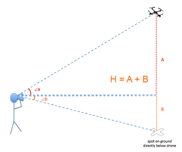 Height of drone equals distance up plus distance down from eye level