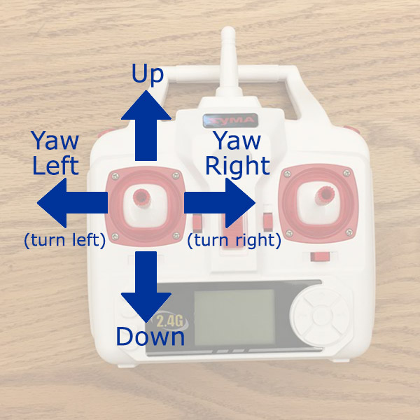 UAV Controller diagram showing the left joystick which controls up and down movements and yaw movements.