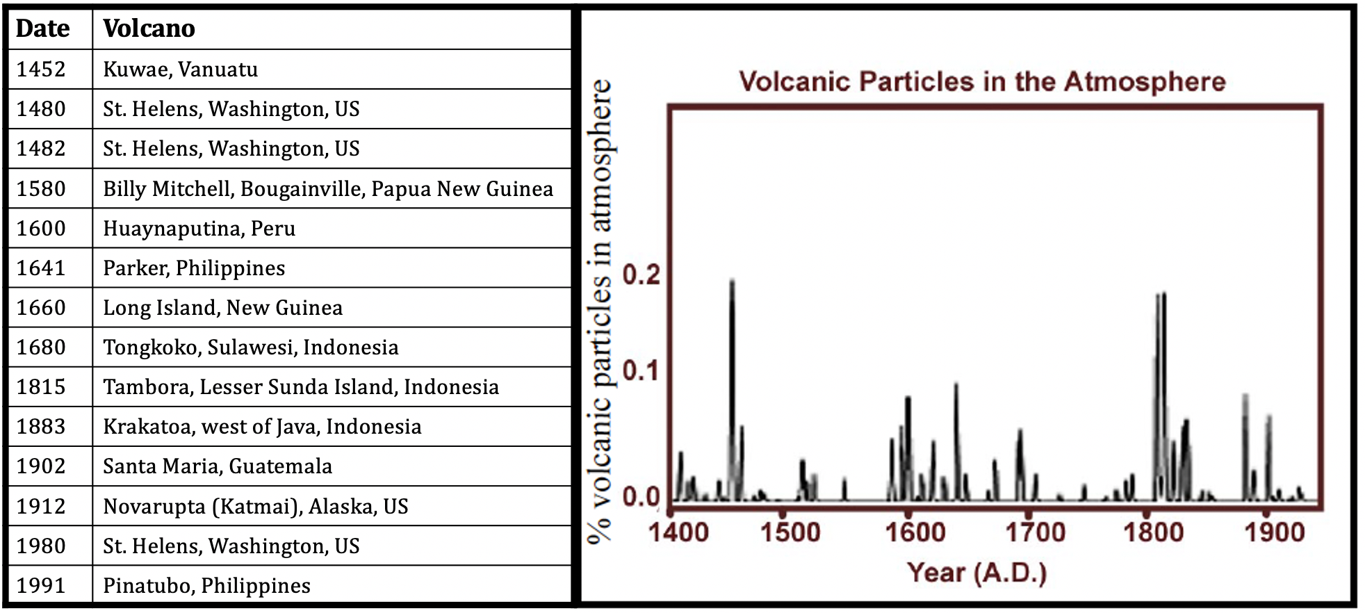 Little Ice Age Data Analysis Center for Science Education