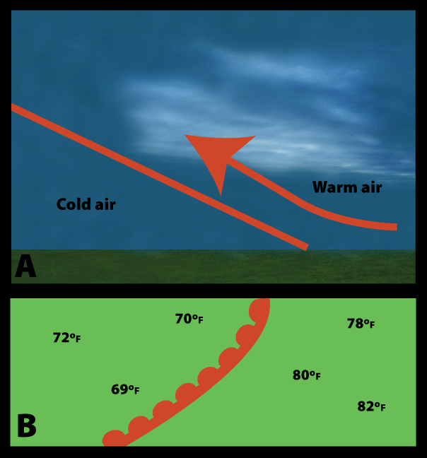 Side view (A) and weather map representation (B) of a warm front