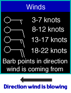 Wind direction and speed indicator.  