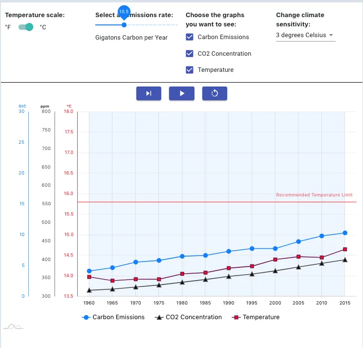 A still image of the Very Simple Climate Model interface