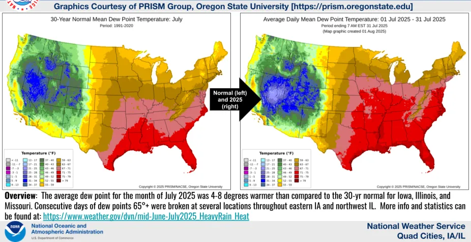 visuals of the continental U.S. with the 1991-2020 Average Dew Point Temperature for July compared with values for July 2025. In recent years, high dew point values have expanded significantly northward, exposing more people to dangerous humid heat.