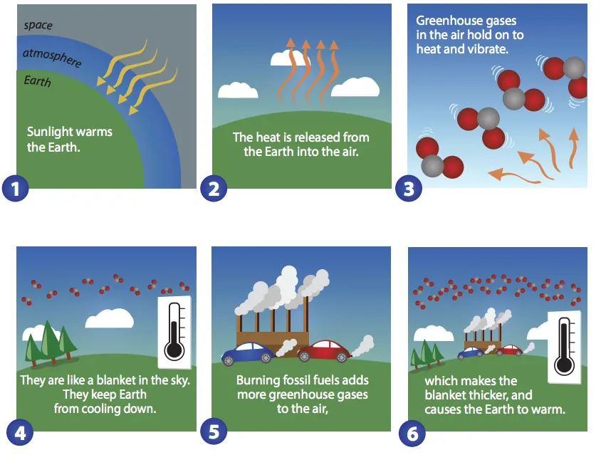 gases in the air for kids