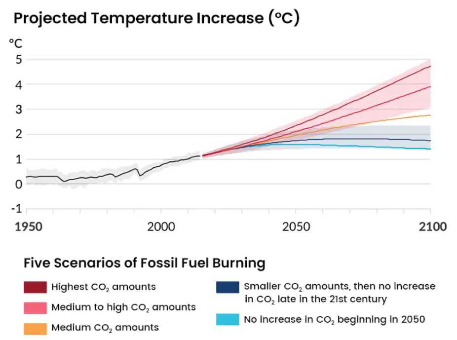 world temperature in warm climates