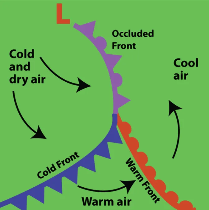 Weather Fronts | Center For Science Education