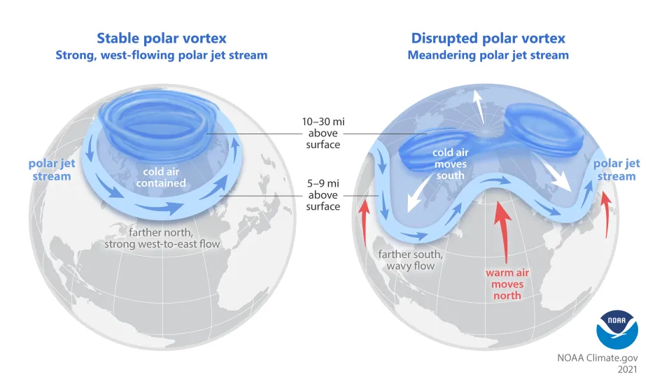 polar vortex and polar jet stream schematic
