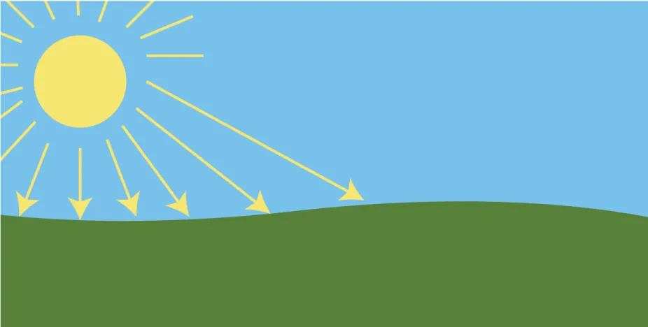 Illustration showing the Sun shining on the land surface. Rays of sunshine warm the Earth surface. 
