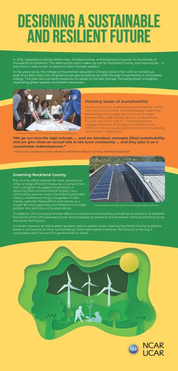 "Designing a Sustainable and Resilient Future" title with descriptive text and images of youth working together on a sustainability plan and solar panels on a roof. A graphic at the bottom of the panel shows cartoon like renderings of people planting trees and wind turbines.