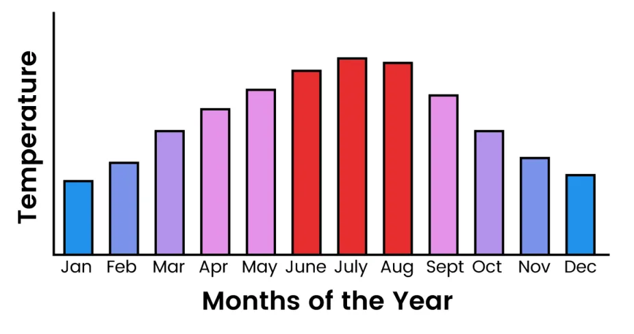 The Difference Between Weather And Climate | Center For Science Education