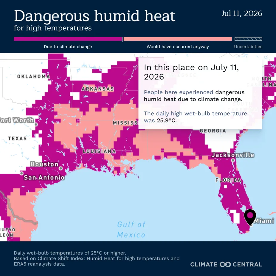 screenshot of the Climate Central Humid Heat tool showing high humid heat values throughout the southeast U.S., including a daily high wet-bulb temperature of 25.9 degrees Celsius in Miami, Florida, on the day of a World Cup match