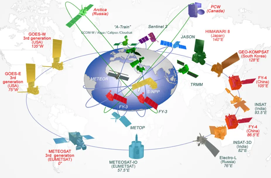 a schematic representing the global constellation of Earth observing satellites