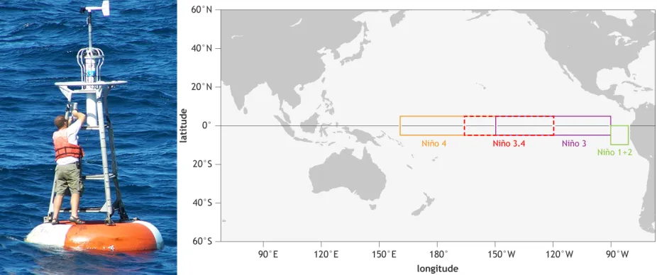 Observer buoy on the left, a map of where the buoys are located in the Pacific Ocean on the left.