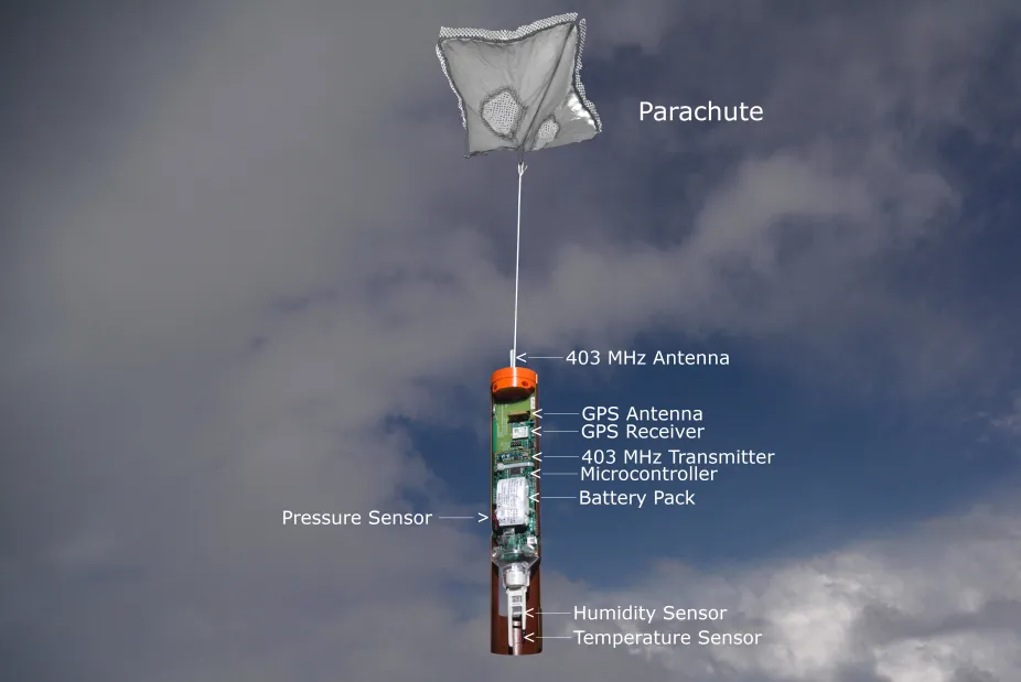 An image of a dropsonde and its parts