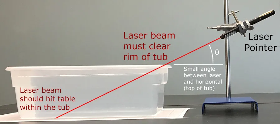 Side view of the tub of water and laser pointer