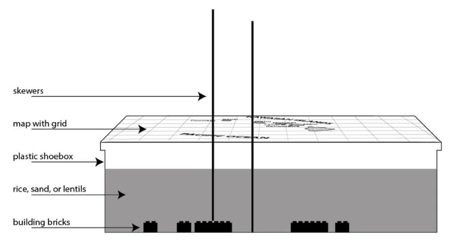 Sideview of setup for the activity with legos in a box, map above the box, and skewers poked vertically through the map