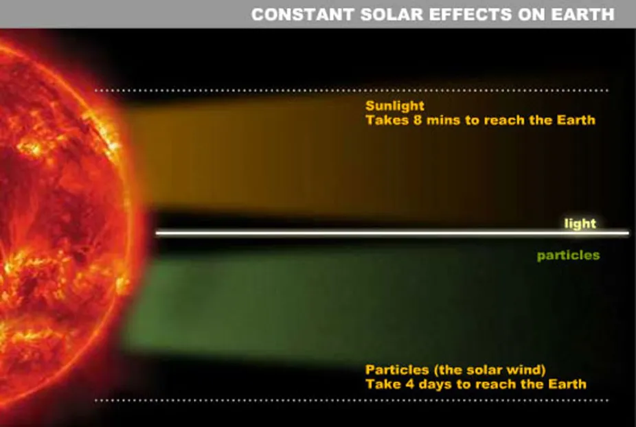 Why Does the Sun Burn Us?  NASA Space Place – NASA Science for Kids