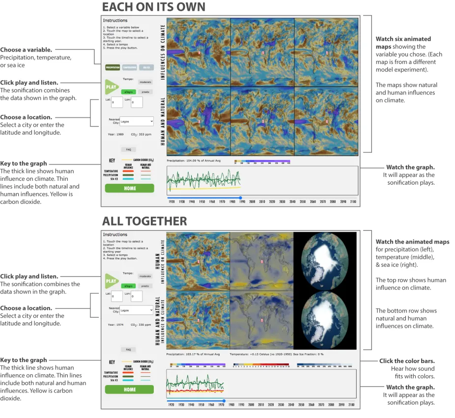 Description of the two parts of the Sounding Climate simulation including how to choose a variable, the animated maps, and how to plan the simulation